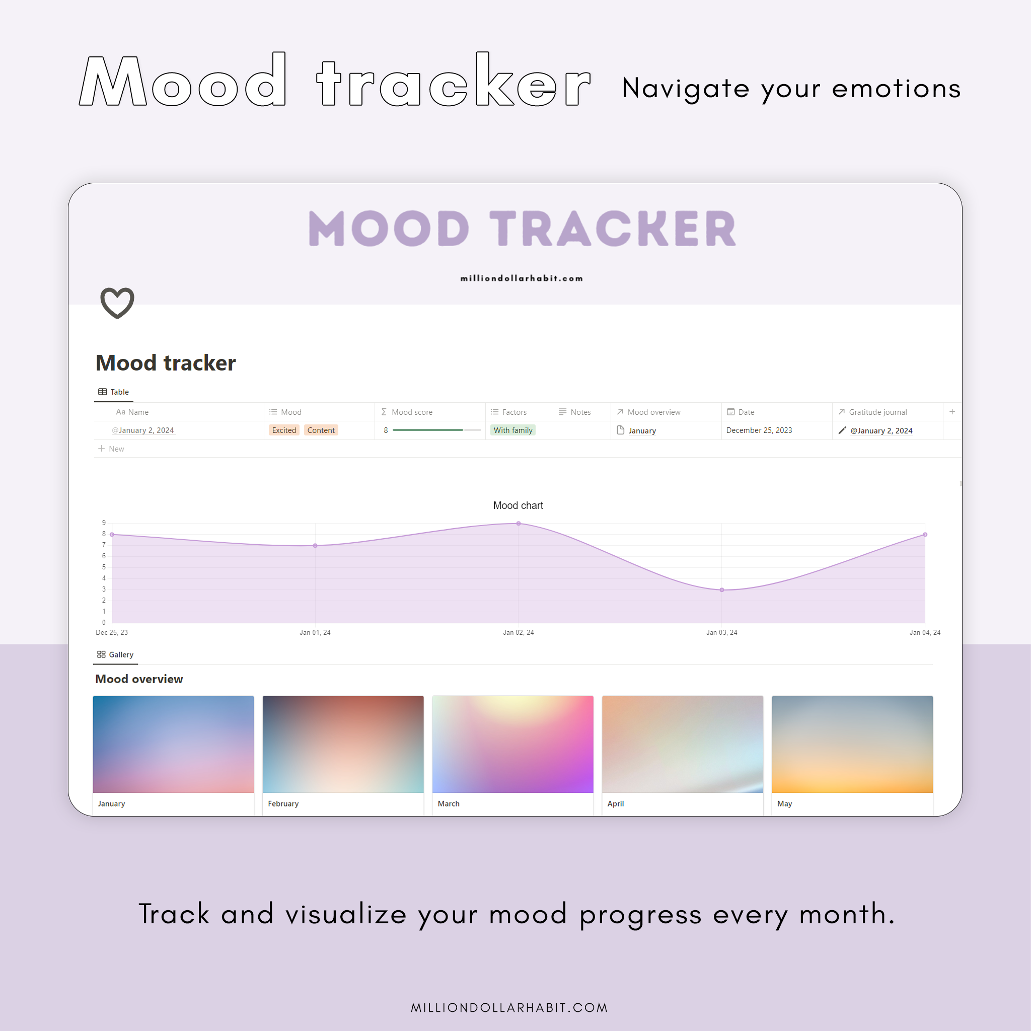 Life Dashboard for Notion - Million Dollar Habit - Notion template