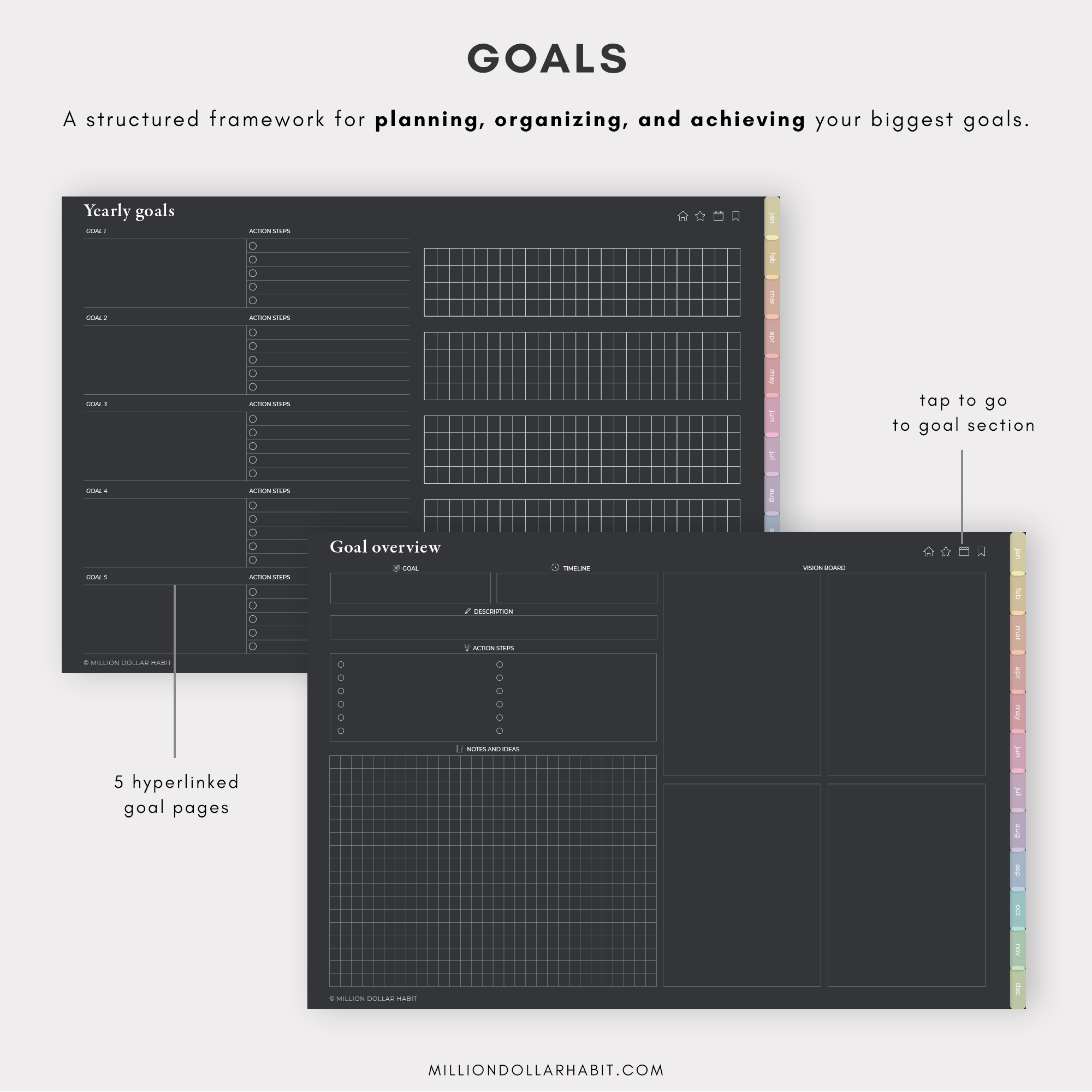 2024 Digital Life Planner - Million Dollar Habit - Digital Planner