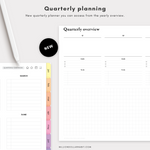 2024 Digital Life Planner - Million Dollar Habit - Digital Planner