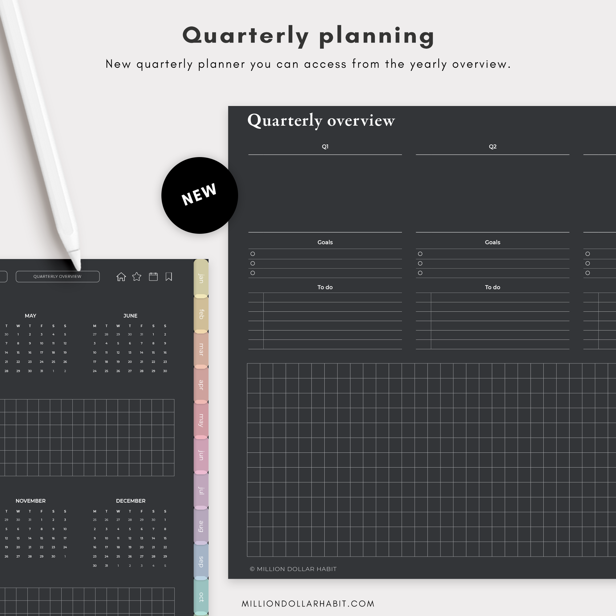 2024 Digital Life Planner - Million Dollar Habit - Digital Planner