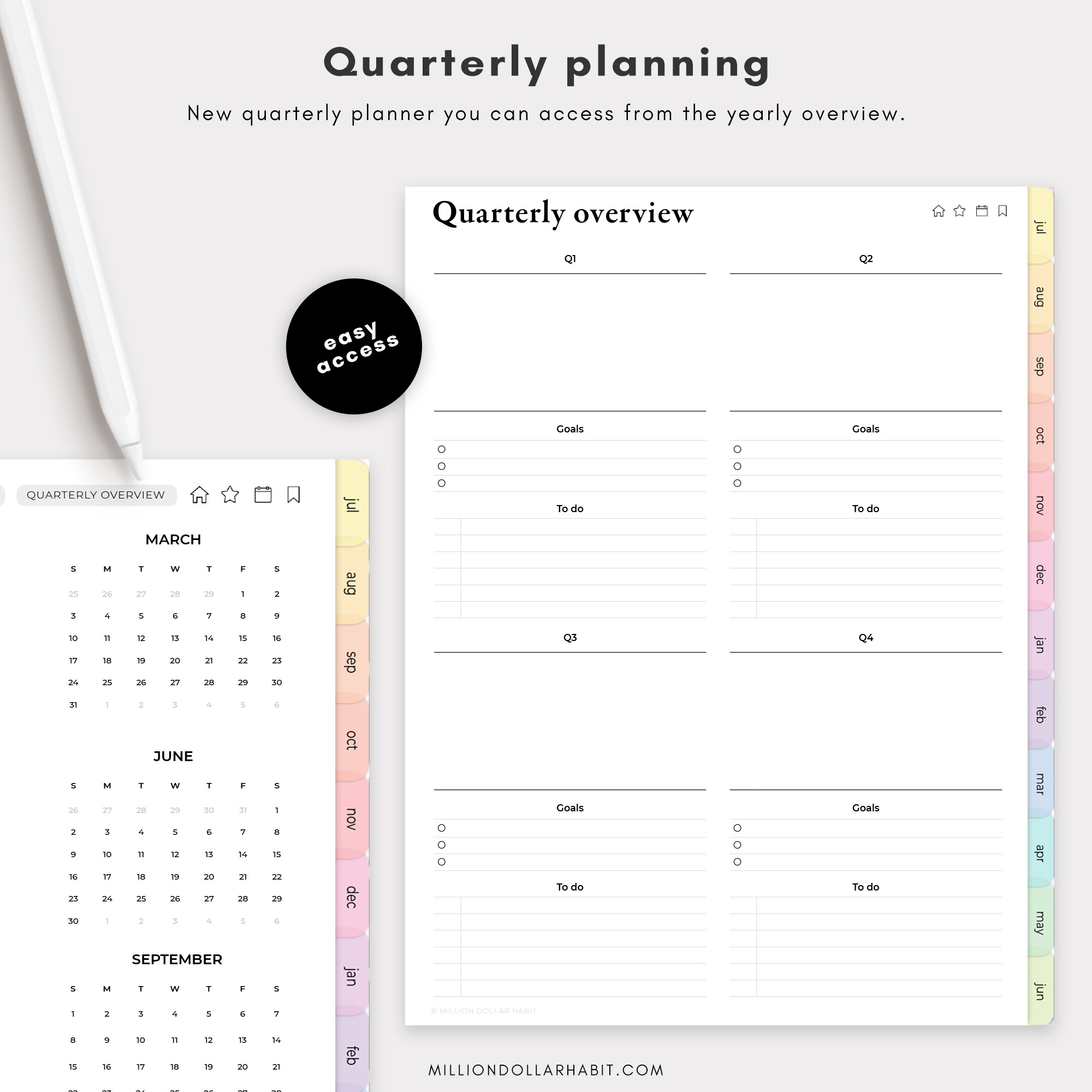 Premium Digital Planners – Million Dollar Habit