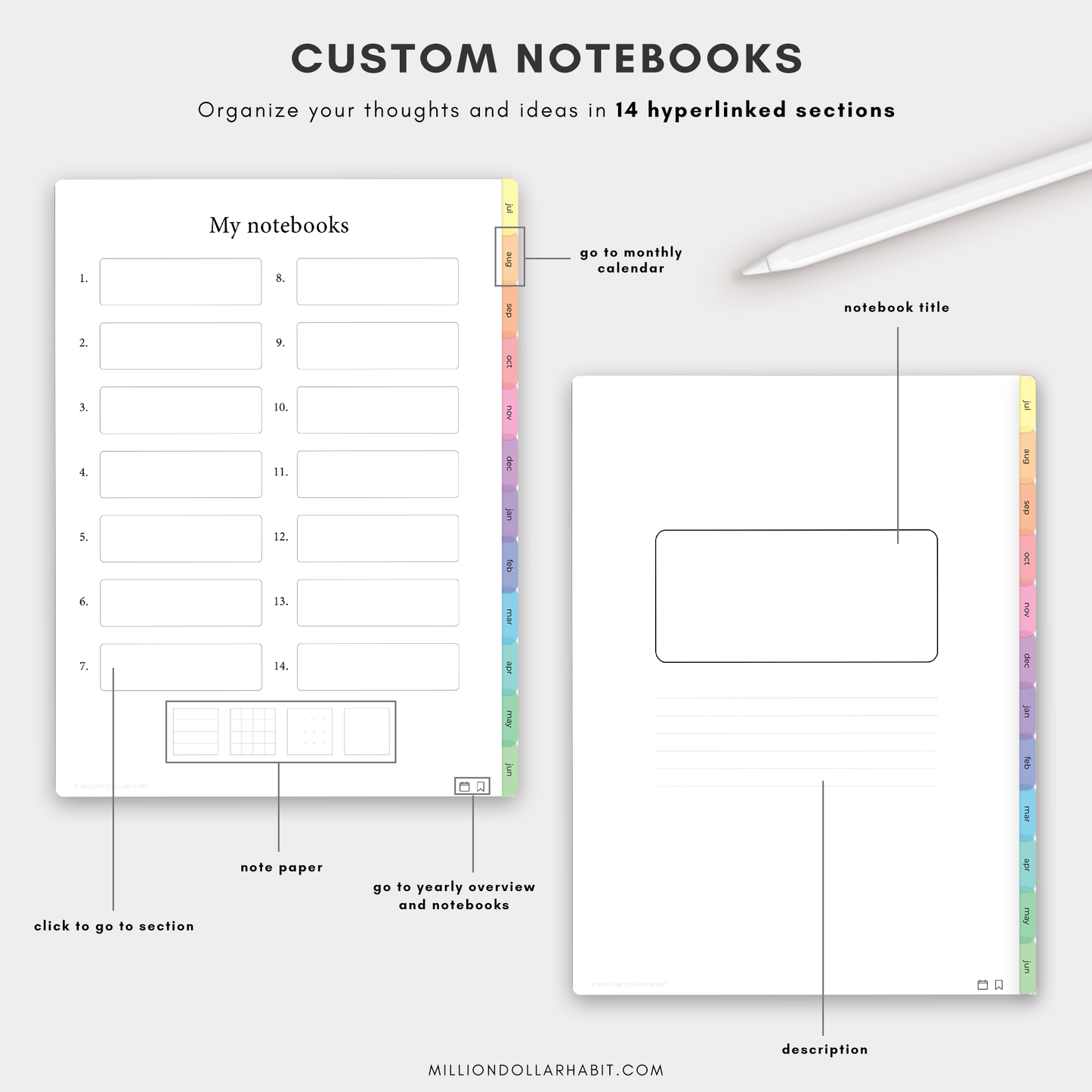 Premium Planner 23/24 - Million Dollar Habit - 2023 Digital Planner